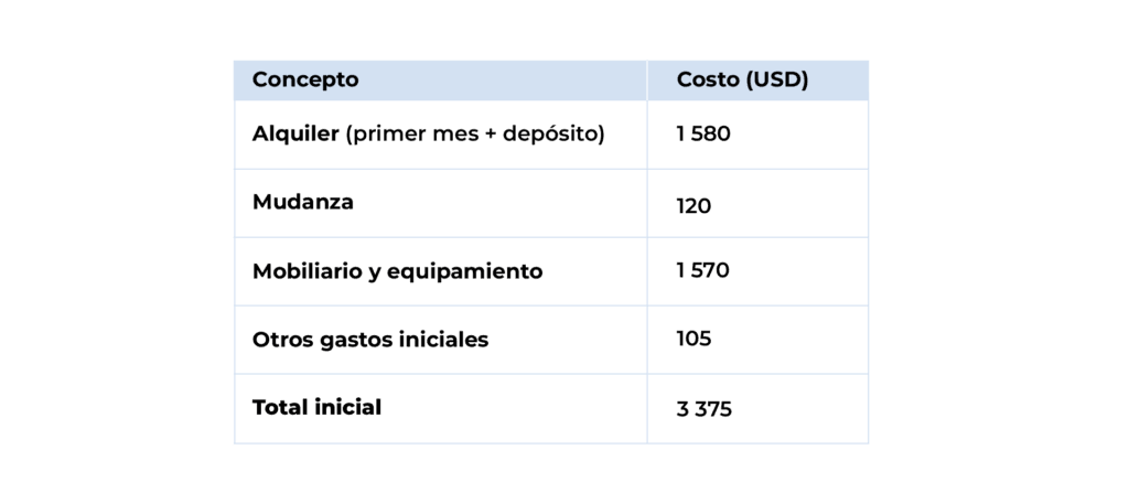 tabla 1