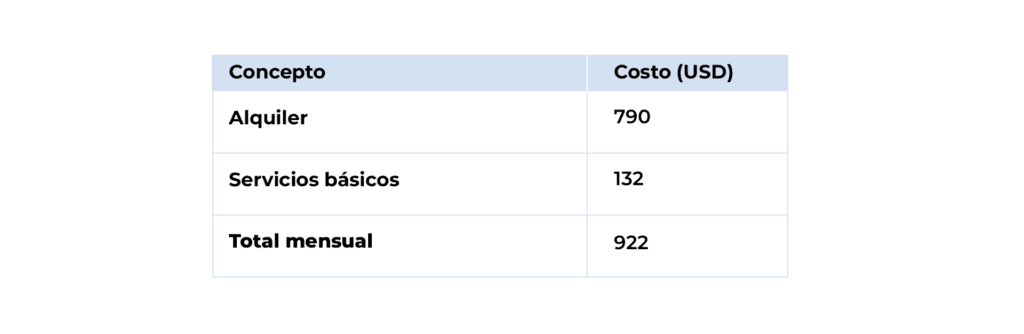 tabla 2