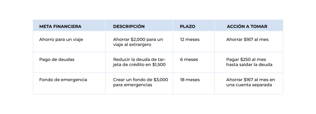 Tabla 1