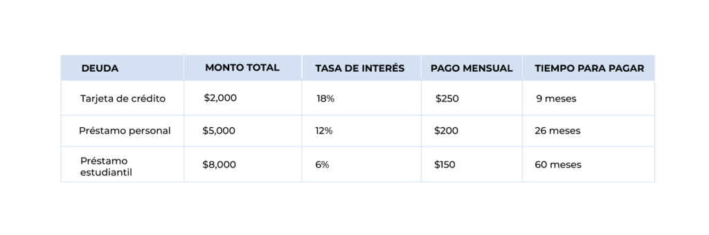 tabla4