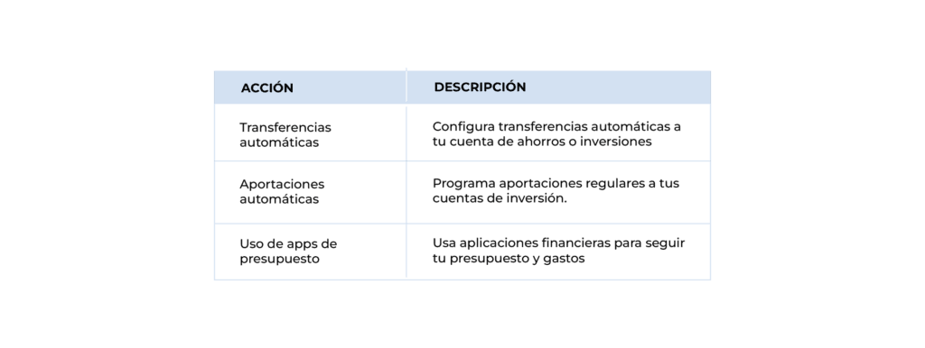 tabla5