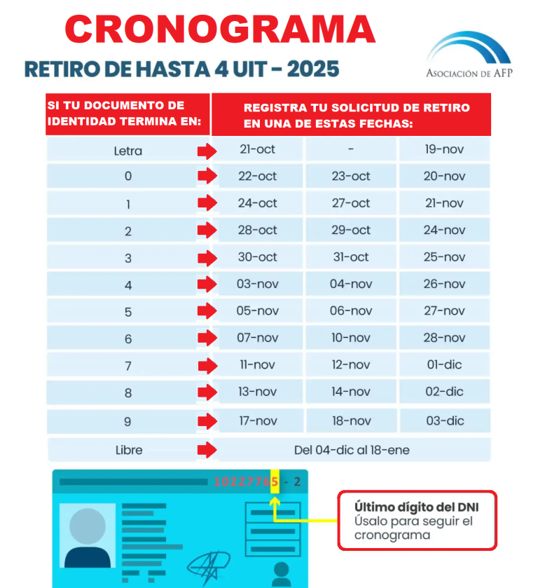 Cronograma de retiro AFP 2025