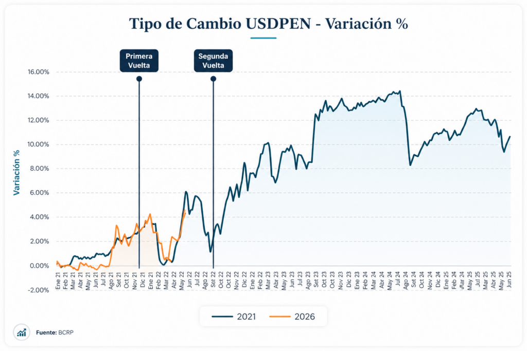 Gráfico