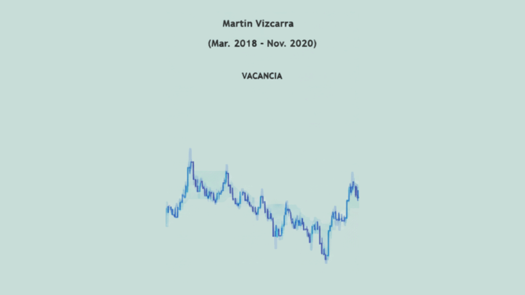 Precio del dólar en gobierno de Vizcarra